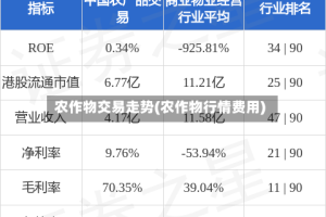 农作物交易走势(农作物行情费用)