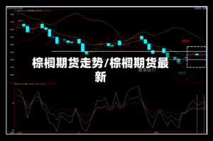 棕榈期货走势/棕榈期货最新