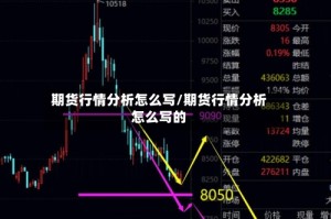 期货行情分析怎么写/期货行情分析怎么写的