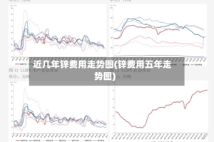 近几年锌费用走势图(锌费用五年走势图)