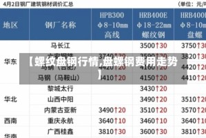 【螺纹盘钢行情,盘螺钢费用走势】