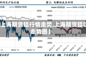 【上海期货铝行情走势,上海期货铝锭走势图】