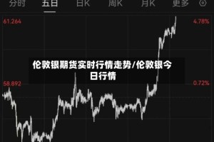 伦敦银期货实时行情走势/伦敦银今日行情