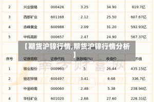 【期货沪锌行情,期货沪锌行情分析】