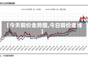 【今天铜价走势图,今日铜价走线】