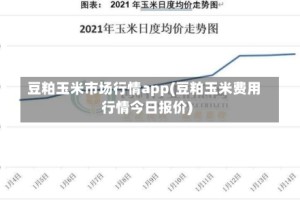 豆粕玉米市场行情app(豆粕玉米费用行情今日报价)