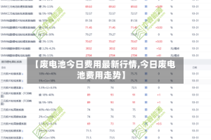 【废电池今日费用最新行情,今日废电池费用走势】