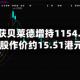 金风科技获贝莱德增持1154.46万股 每股作价约15.51港元