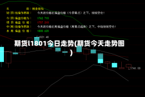 期货l1801今日走势(期货今天走势图)