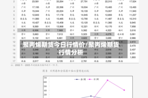 聚丙烯期货今日行情价/聚丙烯期货行情分析