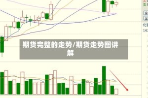 期货完整的走势/期货走势图讲解