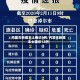 内蒙古新增本土确诊9例/内蒙古新增本土确诊12例