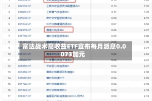 富达战术高收益ETF宣布每月派息0.0073加元