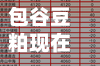 包谷豆粕现在行情(豆粕袋子费用)