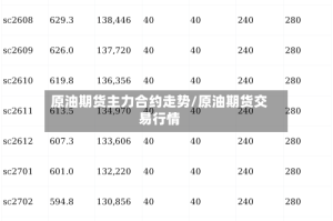 原油期货主力合约走势/原油期货交易行情