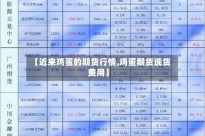 【近来鸡蛋的期货行情,鸡蛋期货现货费用】