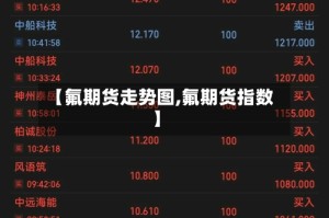 【氟期货走势图,氟期货指数】