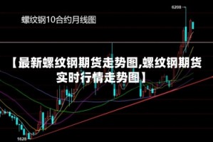 【最新螺纹钢期货走势图,螺纹钢期货实时行情走势图】