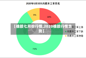 【橡胶七月份行情,2020橡胶行情走势】