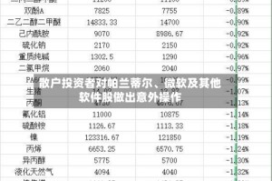 散户投资者对帕兰蒂尔、微软及其他软件股做出意外操作