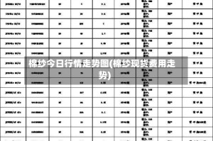棉纱今日行情走势图(棉纱现货费用走势)