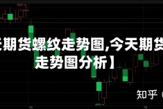 【今天期货螺纹走势图,今天期货螺纹走势图分析】