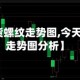 【今天期货螺纹走势图,今天期货螺纹走势图分析】