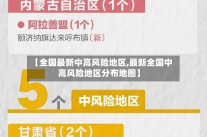 【全国最新中高风险地区,最新全国中高风险地区分布地图】