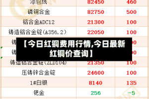 【今日红铜费用行情,今日最新红铜价查询】