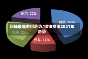 铅锌最新费用走势/铅锌费用2021年走势