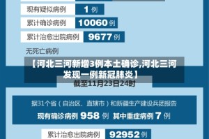 【河北三河新增3例本土确诊,河北三河发现一例新冠肺炎】