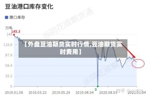 【外盘豆油期货实时行情,豆油期货实时费用】