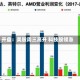 开盘：美股周三高开 科技股领涨