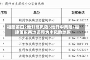 福建莆田2地升高风险5地升中风险/福建莆田两地调整为中风险地区