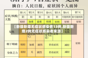 【新疆新增无症状感染者13例,新疆新增2例无症状感染者来源】