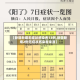 【新疆新增无症状感染者13例,新疆新增2例无症状感染者来源】