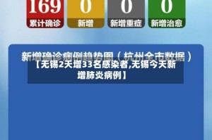 【无锡2天增33名感染者,无锡今天新增肺炎病例】