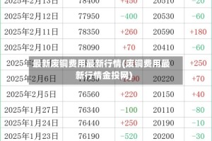 最新废铜费用最新行情(废铜费用最新行情金投网)