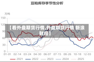 【看外盘期货行情,外盘期货行情 新浪财经】