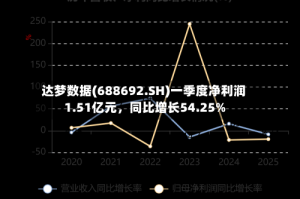 达梦数据(688692.SH)一季度净利润1.51亿元，同比增长54.25%