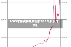2009年铑费用走势图(2009年股票走势)