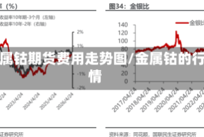 金属钴期货费用走势图/金属钴的行情