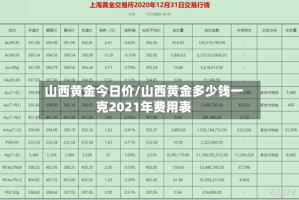 山西黄金今日价/山西黄金多少钱一克2021年费用表