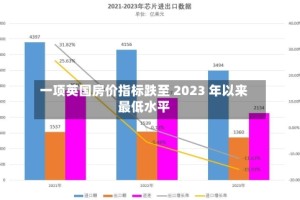 一项英国房价指标跌至 2023 年以来最低水平