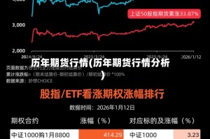 历年期货行情(历年期货行情分析)