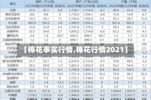 【棉花事实行情,棉花行情2021】