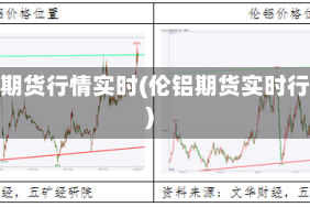 沪铝期货行情实时(伦铝期货实时行情)