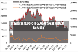 黄金期货走势和什么相关(黄金期货波动大吗)