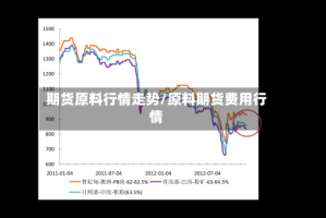 期货原料行情走势/原料期货费用行情