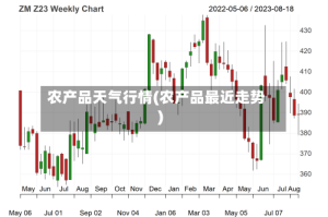 农产品天气行情(农产品最近走势)
